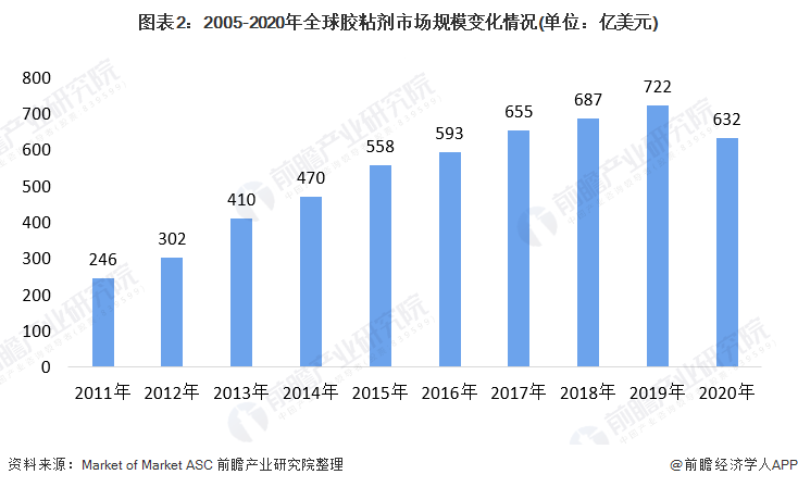 天然胶粘剂的特点