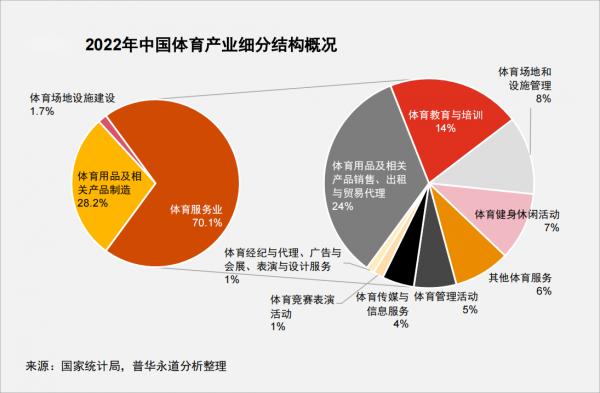 体育与经济的相互关系