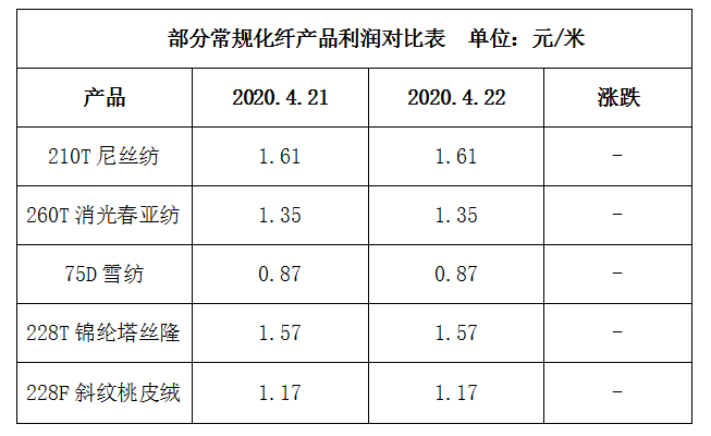 涤塔夫工艺流程解析