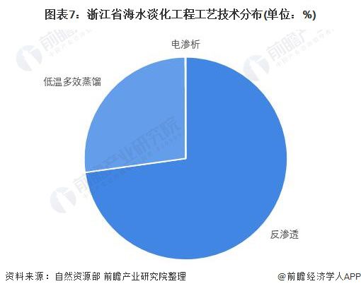 海水淡化技术发展现状及应用