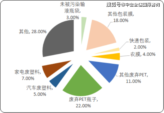 废化纤材料市场，现状、挑战与机遇