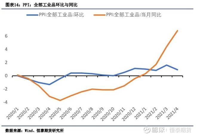 热点与财经，经济及财经类的差异解析