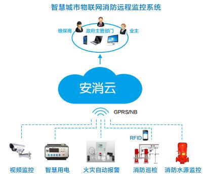 传输设备和数据设备在现代信息技术中的核心地位与应用