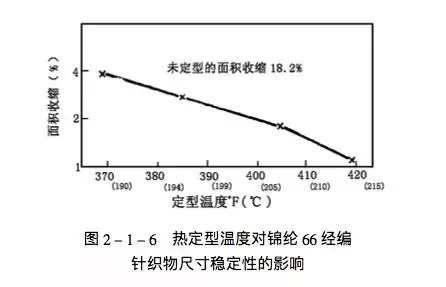 涤塔夫规格解析，多样性与应用广泛性