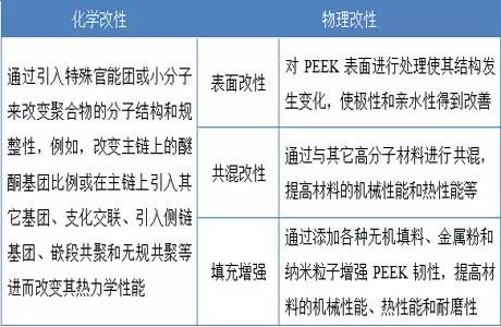 寻找塑料聚醚醚酮薄膜的购买途径