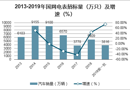 继电器行业市场分析