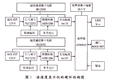 搜碟王与电子温度测量仪，原理的相似性与差异性探讨