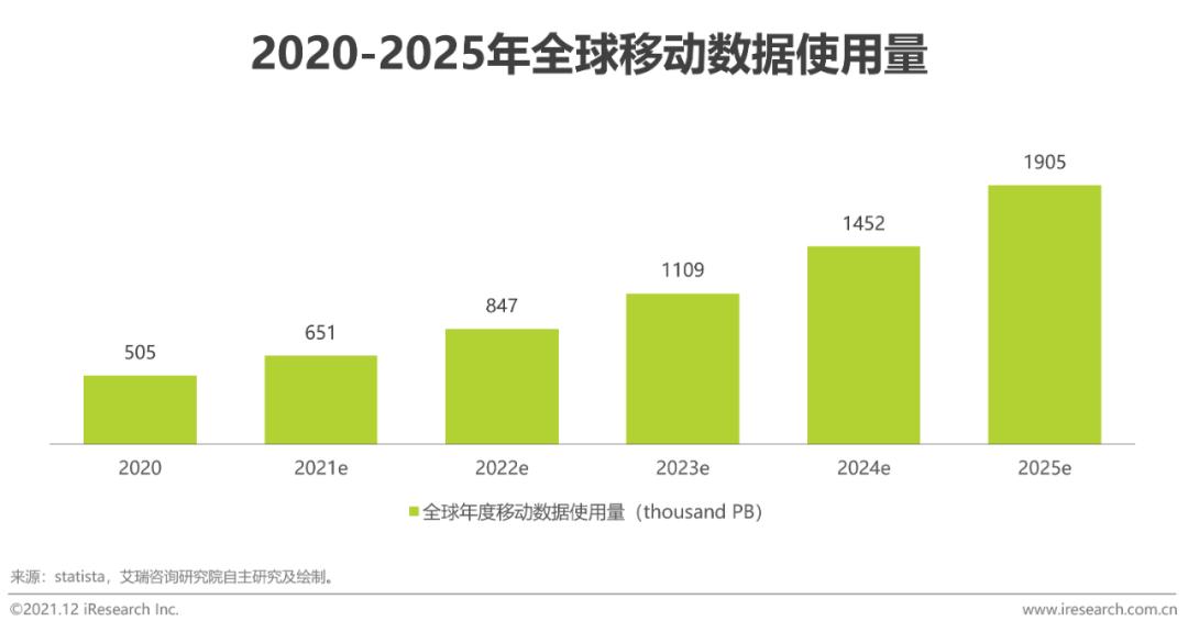 通信光缆颜色排列，理解与实践