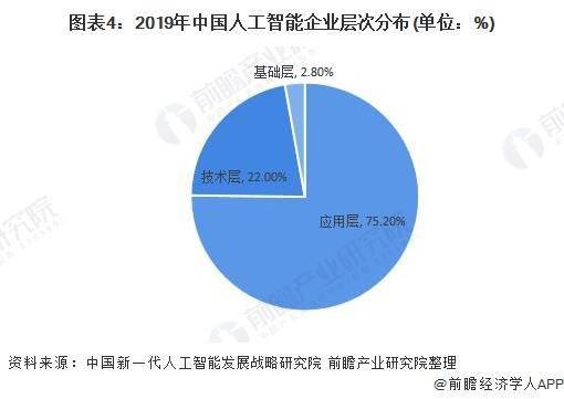 人工智能的就业前景及方向怎么写