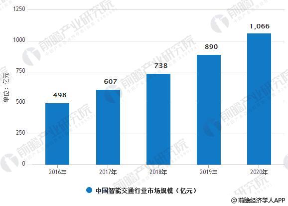 智能安全帽的市场前景展望