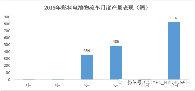 车类与工业饲料蛋白领域的人工智能就业前景展望