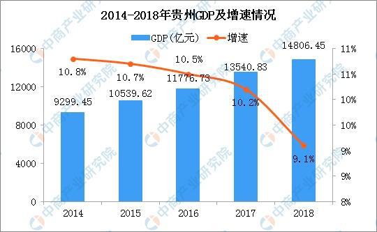 最新与旅游业和经济增长的理论联系