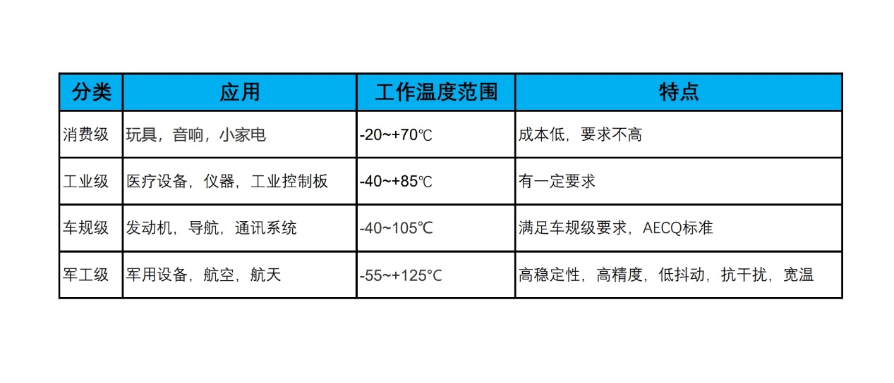 各有什么作用