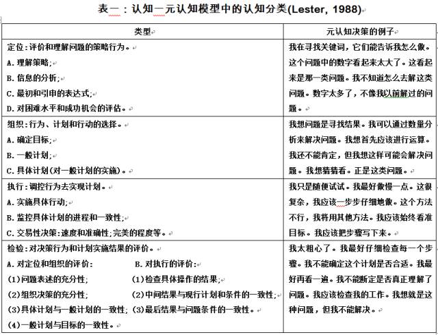 军事理论热点问题的认识和思考