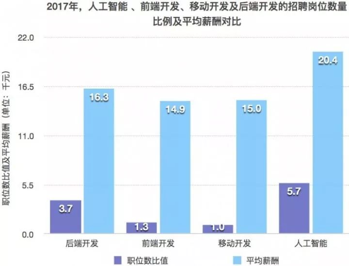 人工智能专业就业方向及其相关工作领域探讨