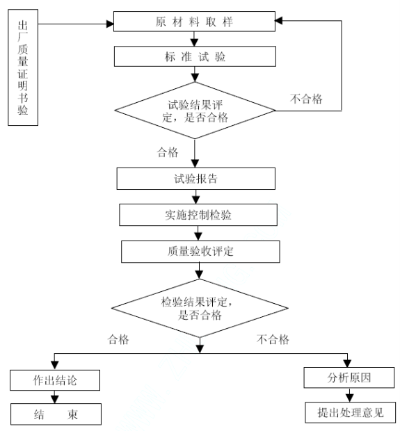 hdpe工艺流程