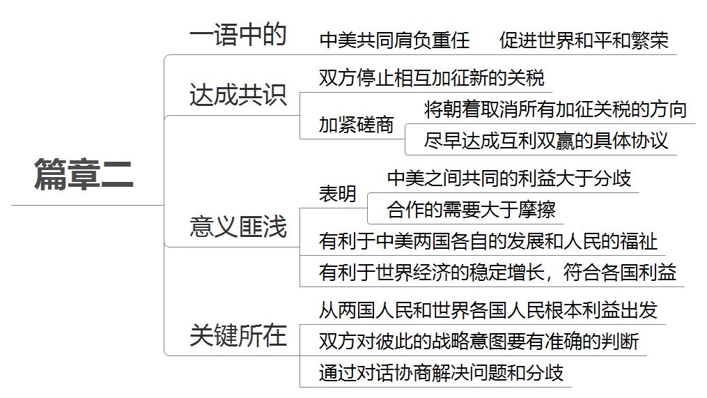 历史与小说与中国经济增长新引擎有关吗