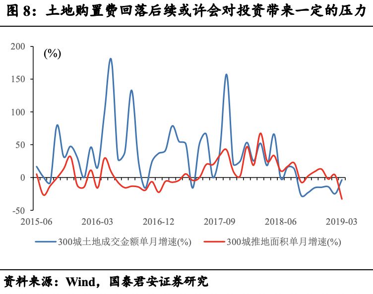 中国经济过热