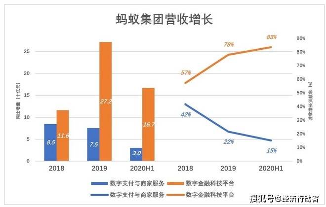 我国经济增长动力是什么