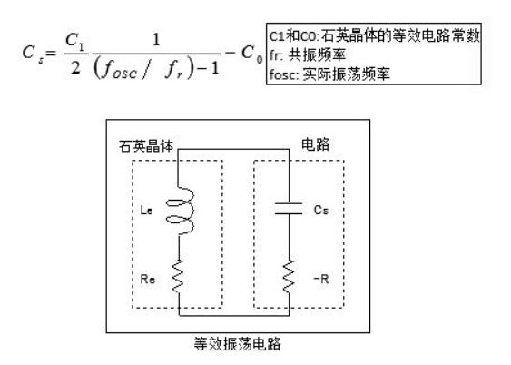 排队机与晶体谐振器及晶体振荡器的紧密关系