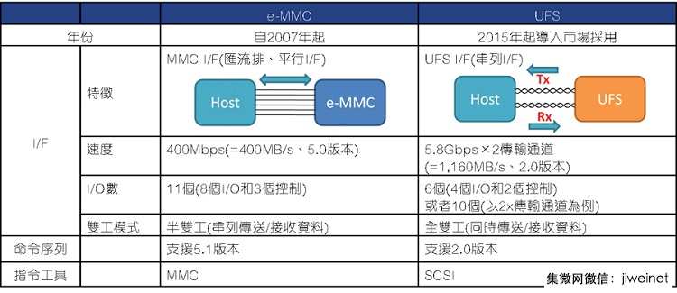 其它转向系配件与储存文件的工具，多元化应用与选择