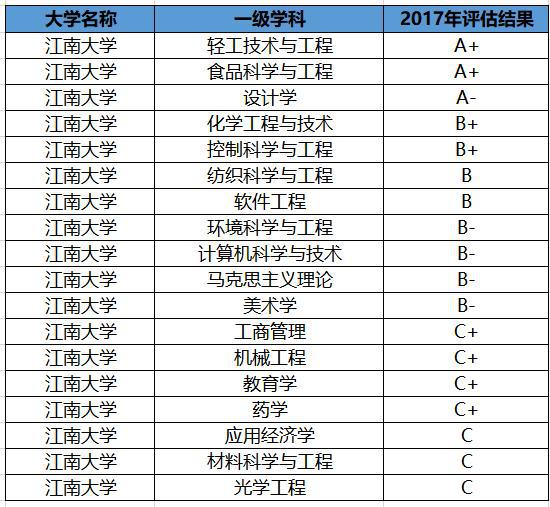 塑料专业大学排名及其影响力探讨