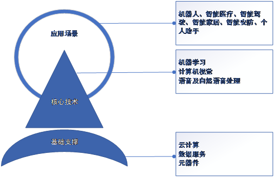 人工智能专业毕业生的就业方向与职业选择