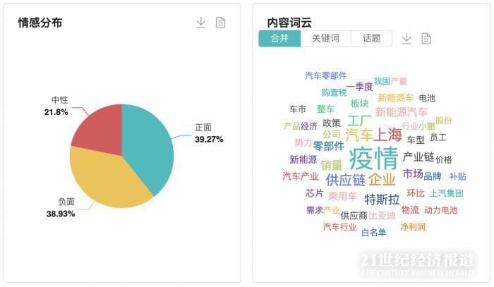 车辆热点情况解析