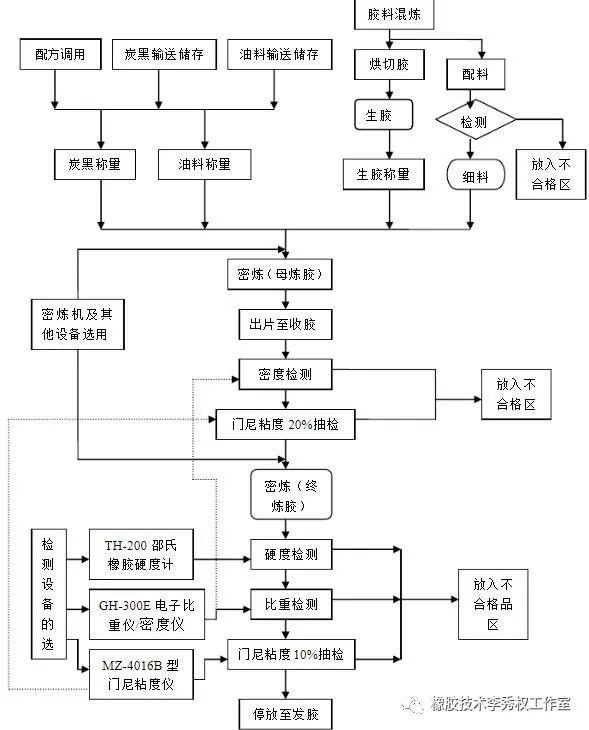 化纤设备工艺流程解析