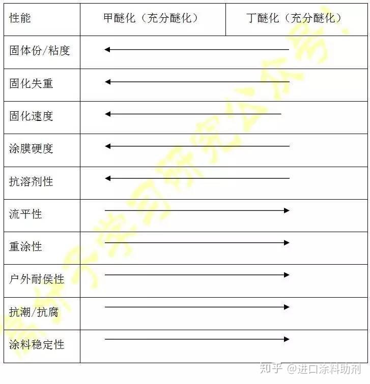 氨基树脂的优缺点分析