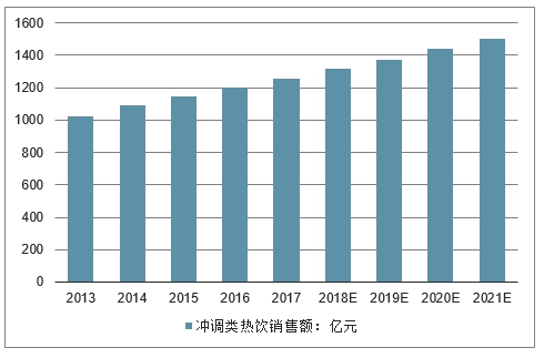 军事与经济的关系及对策