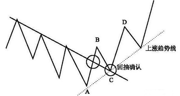 滤芯旋转方向