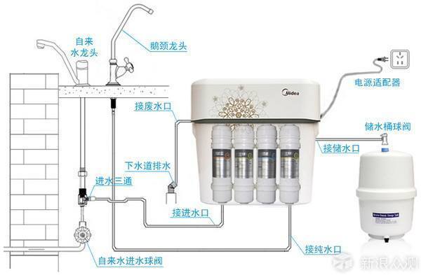 皂液器位置可以装净水器吗