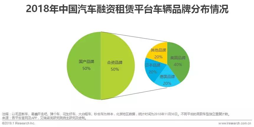 汽车和金融的关系