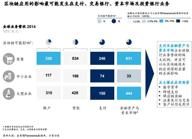 游戏对国家经济的影响