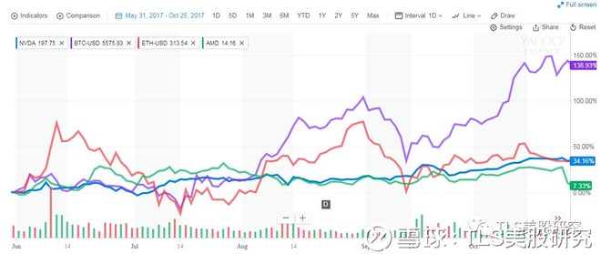 英伟达股票行情实时