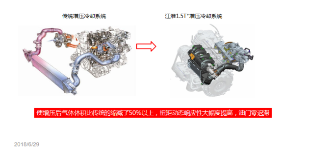 江淮瑞风起动机位置图及其相关知识介绍