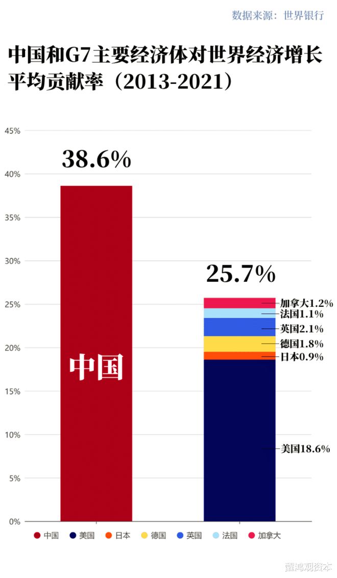 中国经济快速增长的主要动力，哪个产业的增长贡献最为显著