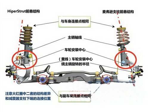 卡丁车原理，深度解析其构造与运作机制