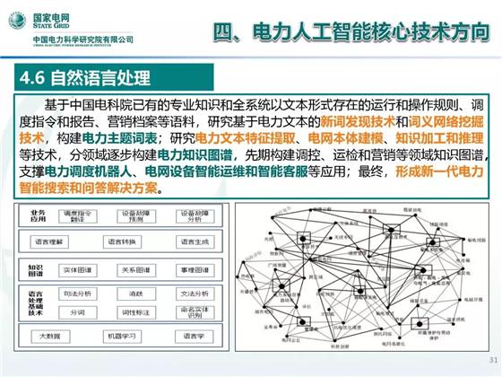 人工智能专科就业方向及前景展望