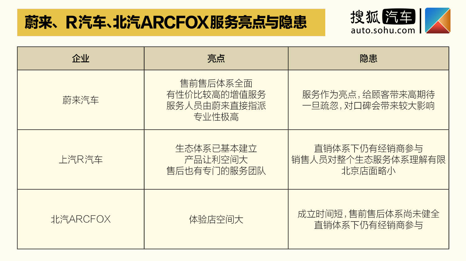 汽车与空置宅基地是什么意思区别