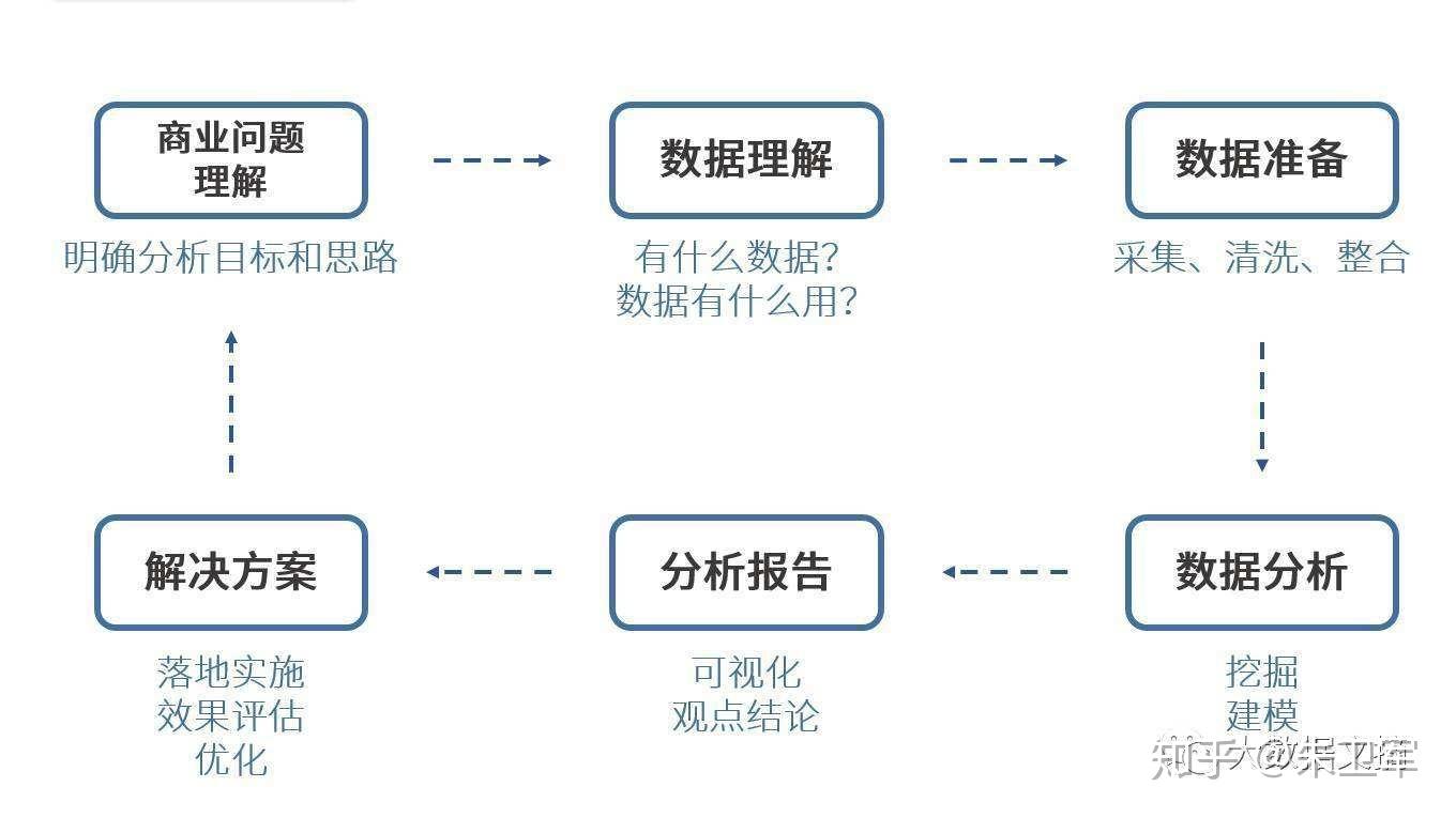 千分尺数据处理，从测量到数据分析的完整流程