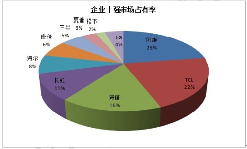 滚动球与智能厨房未来趋势的关系